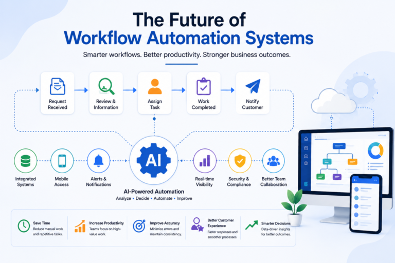 The Future of Workflow Automation Systems